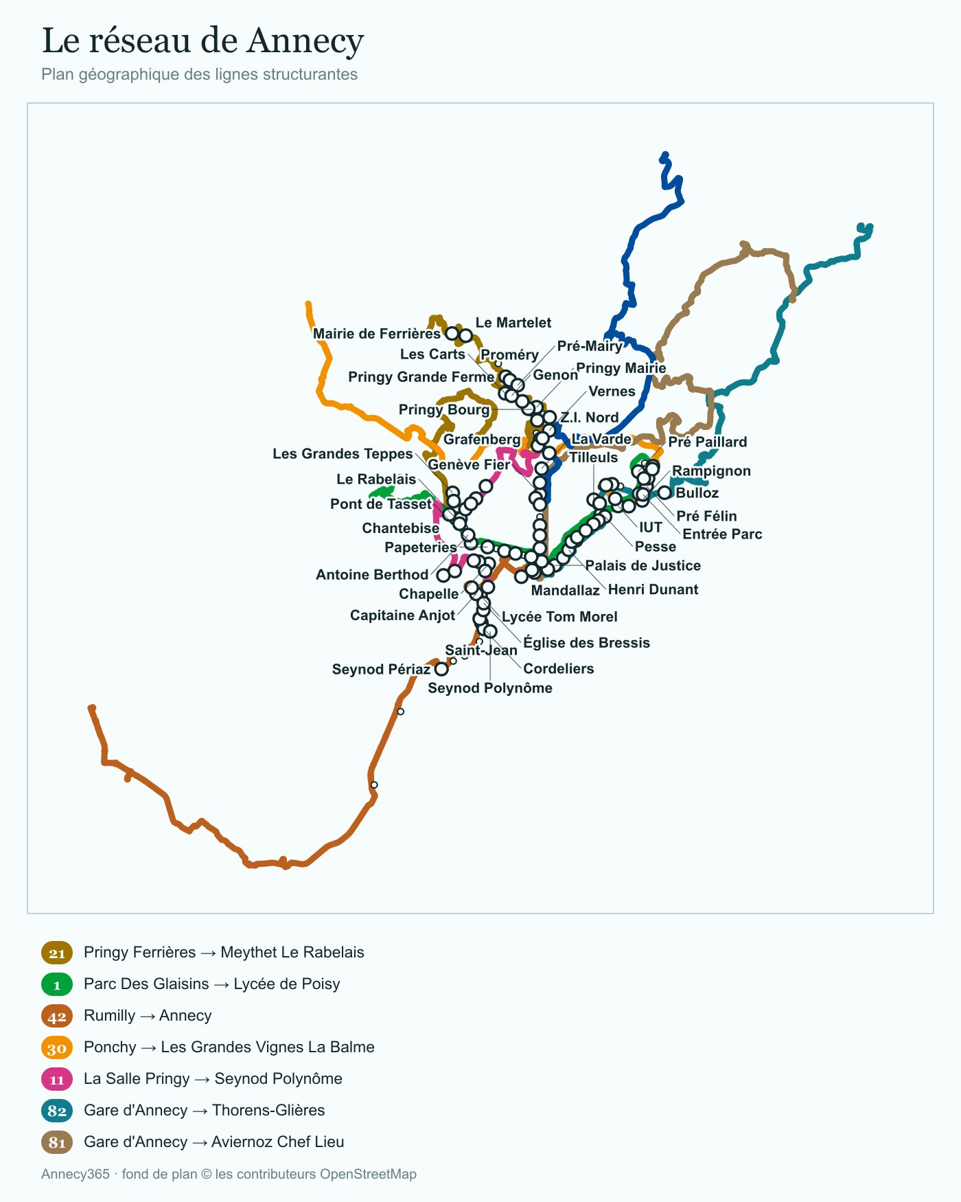 Plan du réseau de transport de Annecy : les lignes structurantes avec leurs terminus et leurs correspondances